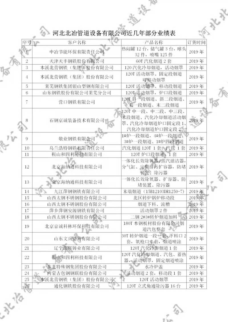 麻豆激情在线观看业绩1