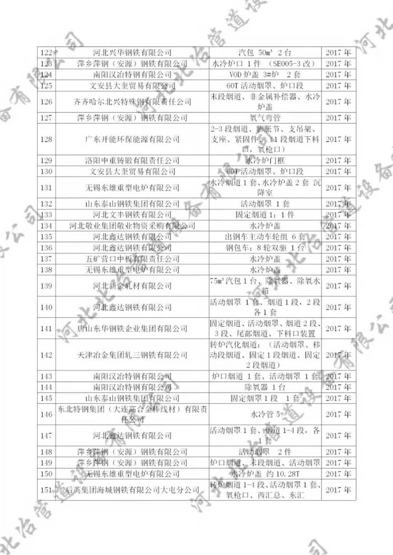 麻豆激情在线观看业绩5